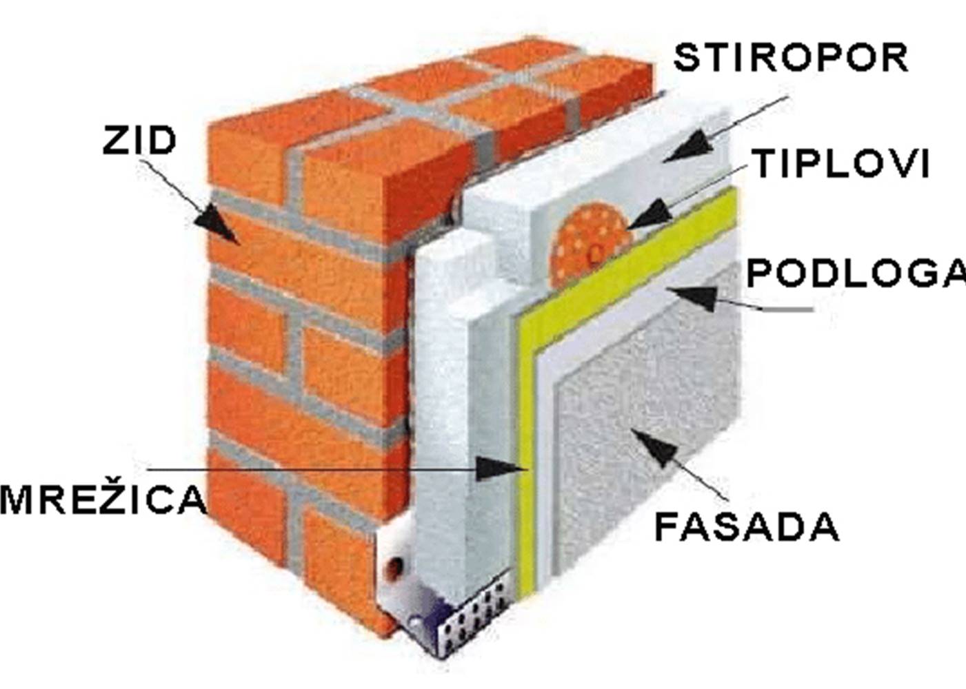 STIROPOR Građevinski materijal